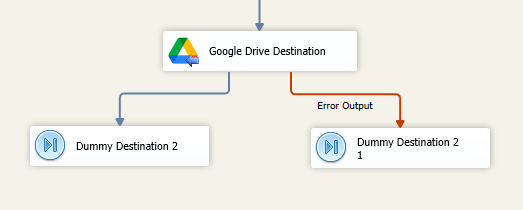 Google Drive Destination - Redirected outputs